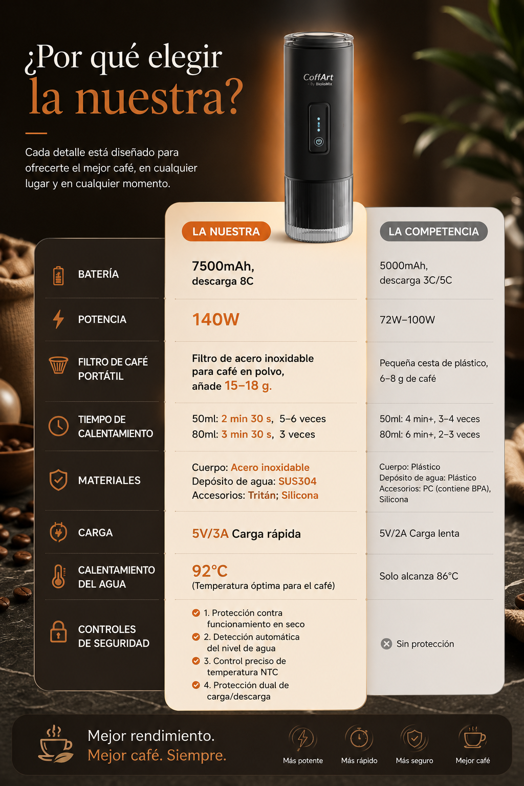 Cafetera Espresso Portátil 3 en 1 | Compatible con Cápsulas NES® y DG®