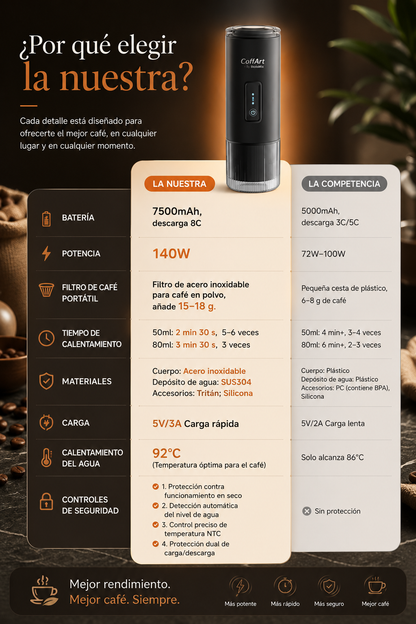 Cafetera Espresso Portátil 3 en 1 | Compatible con Cápsulas NES® y DG®